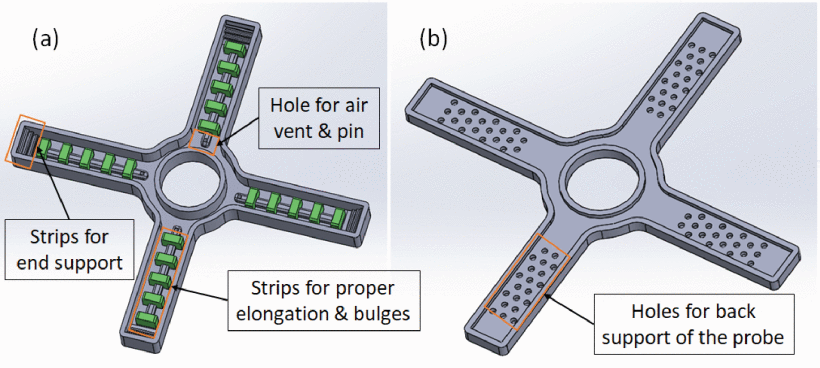 IEEE SAUS 2024