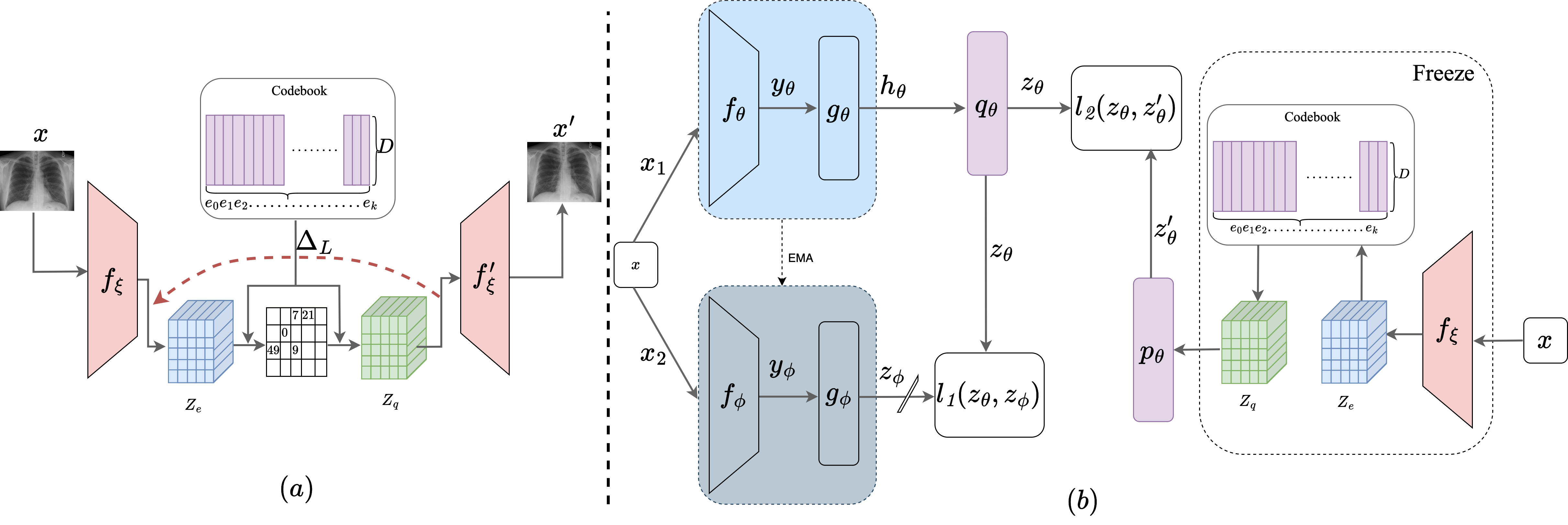 IDQCE Architecture