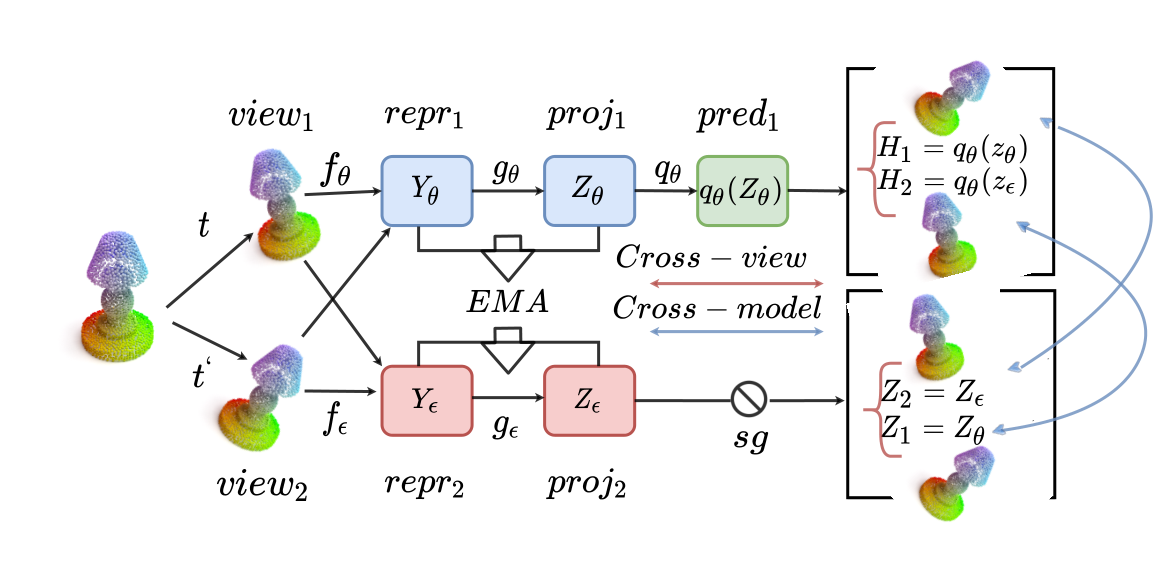 mtbyol Architecture