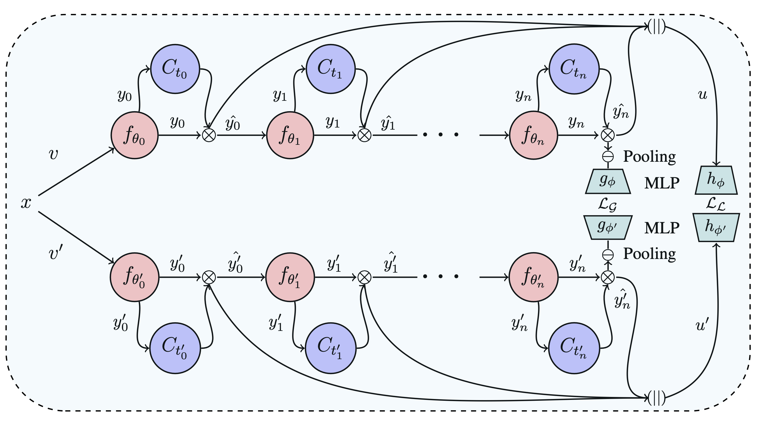 MLVICX Architecture