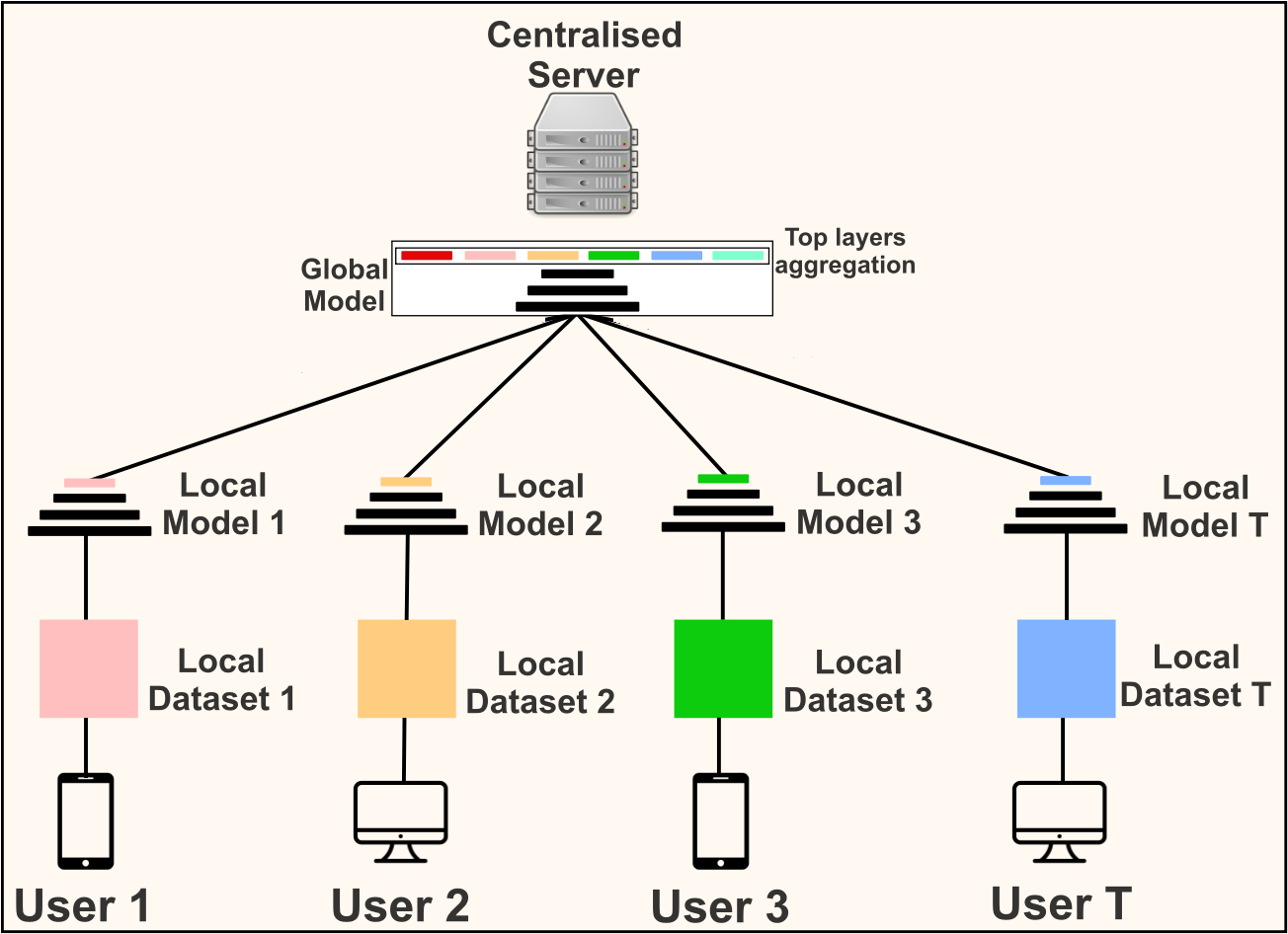 mtbyol Architecture