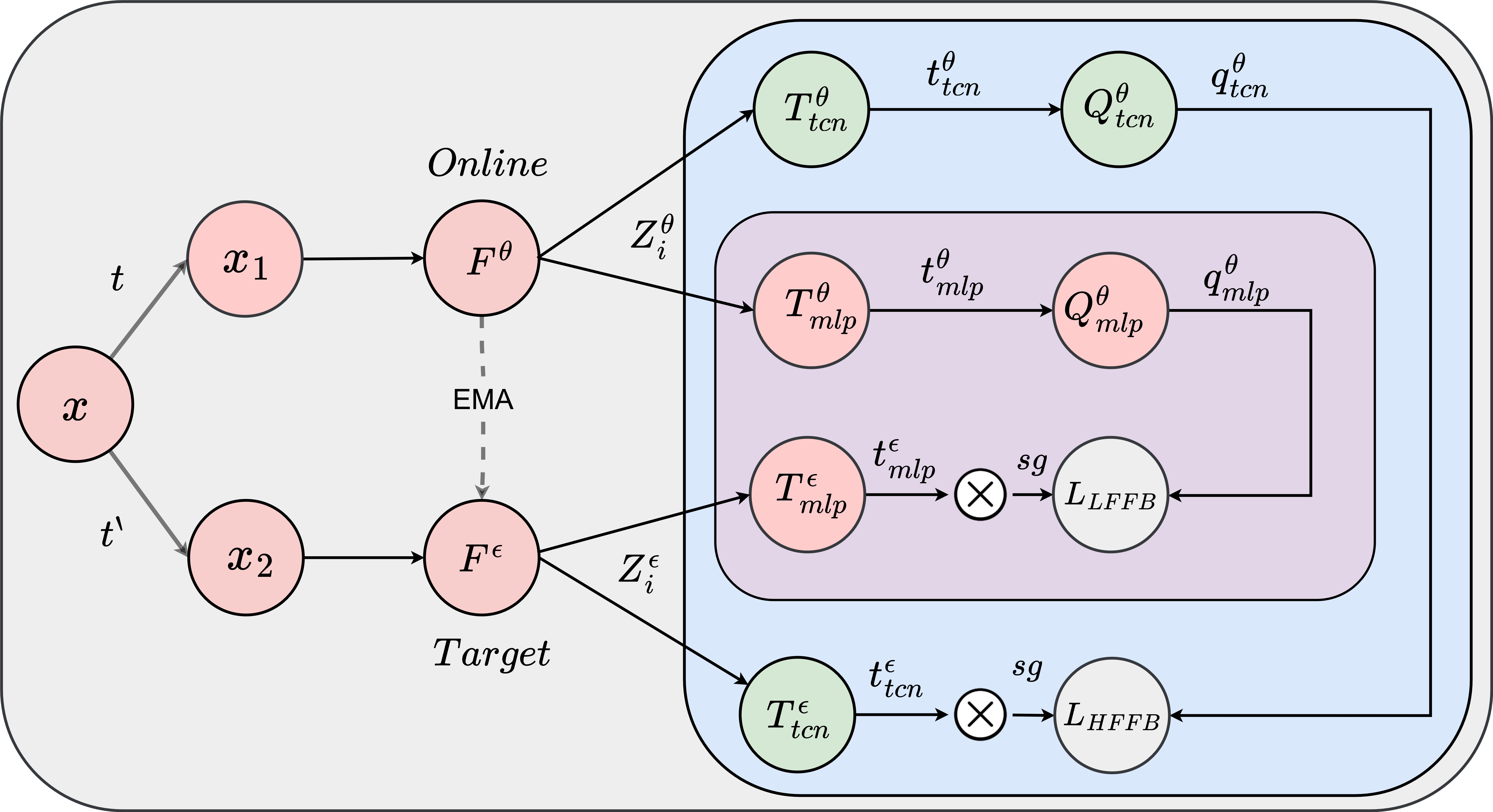 tnnls Architecture