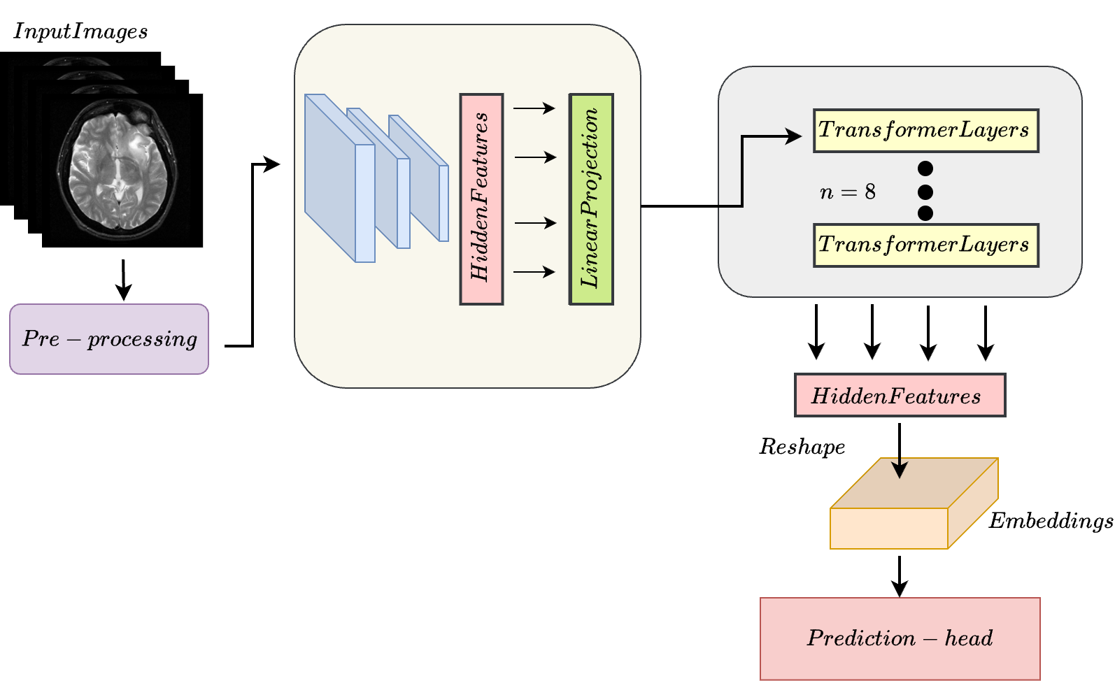 WiCVArchitecture